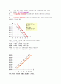 맨큐의 핵심경제학 1-7 4페이지