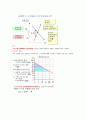 맨큐의 핵심경제학 1-7 7페이지