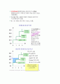 맨큐의 핵심경제학 1-7 8페이지