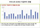 외국인 직접투자의 현황과 과제,노사관계 및 임금의 안정 4페이지