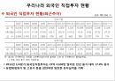 외국인 직접투자의 현황과 과제,노사관계 및 임금의 안정 5페이지