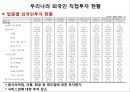 외국인 직접투자의 현황과 과제,노사관계 및 임금의 안정 6페이지