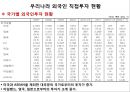 외국인 직접투자의 현황과 과제,노사관계 및 임금의 안정 7페이지