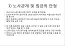 외국인 직접투자의 현황과 과제,노사관계 및 임금의 안정 32페이지
