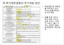 외국인 직접투자의 현황과 과제,노사관계 및 임금의 안정 39페이지