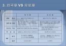 외국채시장,외국채규모,유로채,외국채종류,양키본드,사무라이본드,아리랑본드,아리랑본드활성화방안 5페이지