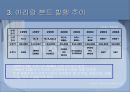 외국채시장,외국채규모,유로채,외국채종류,양키본드,사무라이본드,아리랑본드,아리랑본드활성화방안 16페이지