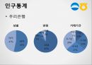 우리은행, 농협 SERVQUAL, 서비스품질에 관한 보고서 10페이지