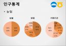 우리은행, 농협 SERVQUAL, 서비스품질에 관한 보고서 11페이지