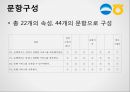 우리은행, 농협 SERVQUAL, 서비스품질에 관한 보고서 12페이지