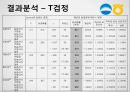 우리은행, 농협 SERVQUAL, 서비스품질에 관한 보고서 14페이지