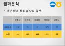 우리은행, 농협 SERVQUAL, 서비스품질에 관한 보고서 16페이지
