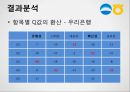 우리은행, 농협 SERVQUAL, 서비스품질에 관한 보고서 17페이지