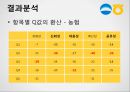 우리은행, 농협 SERVQUAL, 서비스품질에 관한 보고서 18페이지