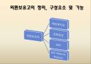 우리나라의 최근외환보유고현황과 외환보유고 운용방안,외환보유고,외환보유고현황,외환보유고관리현황 5페이지