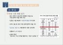 우수 기업의 인적 자원 관리,신입사원채용,승진관리,대기업승진관리,기업승진관리,기업인적자원관리,인적자원관리 12페이지