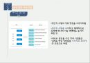 우수 기업의 인적 자원 관리,신입사원채용,승진관리,대기업승진관리,기업승진관리,기업인적자원관리,인적자원관리 13페이지