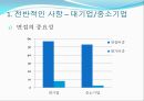 우수기업의 입사전략,대기업입사전략,강소기업입사전략,포스코입사전략,삼성입사전략,산학장학생,한국은행입사전략,금융감독원입사전략 4페이지