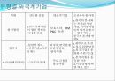 우수기업의 입사전략,대기업입사전략,강소기업입사전략,포스코입사전략,삼성입사전략,산학장학생,한국은행입사전략,금융감독원입사전략 30페이지