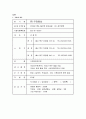 우영통상 - 우영통상기업분석, 정육산업시장분석, 쇠고기동향, 돼지고기동향, 국내쇠고기유통시장현황분석, 국내쇠고기시장 4페이지
