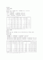 우영통상 - 우영통상기업분석, 정육산업시장분석, 쇠고기동향, 돼지고기동향, 국내쇠고기유통시장현황분석, 국내쇠고기시장 9페이지