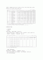 우영통상 - 우영통상기업분석, 정육산업시장분석, 쇠고기동향, 돼지고기동향, 국내쇠고기유통시장현황분석, 국내쇠고기시장 11페이지
