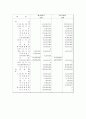 우영통상 - 우영통상기업분석, 정육산업시장분석, 쇠고기동향, 돼지고기동향, 국내쇠고기유통시장현황분석, 국내쇠고기시장 22페이지
