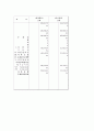 우영통상 - 우영통상기업분석, 정육산업시장분석, 쇠고기동향, 돼지고기동향, 국내쇠고기유통시장현황분석, 국내쇠고기시장 23페이지