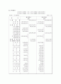우영통상 - 우영통상기업분석, 정육산업시장분석, 쇠고기동향, 돼지고기동향, 국내쇠고기유통시장현황분석, 국내쇠고기시장 24페이지