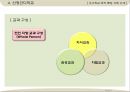 우수학교 조직특징 사례소개,대안학교현황및유형,산청간디학교,한겨례학교.PPT자료 11페이지