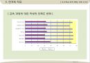 우수학교 조직특징 사례소개,대안학교현황및유형,산청간디학교,한겨례학교.PPT자료 22페이지