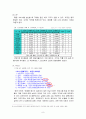 해외 사업 진출 보고서 : 요르단 화장품 시장 공략을 위한 환경 분석과 사업 전략 소개 (요르단화장품시장공략,요르단마케팅전략,화장품해외진출사례,해외사업진출보고서,아랍화장품시장) 11페이지
