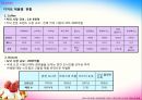 YOGURT ICE-CREAM SHOP - 요거트사업,아이스크림사업,마케팅,브랜드,브랜드마케팅,기업,서비스마케팅,글로벌,경영,시장,사례,swot,stp,4p.PPT자료 18페이지