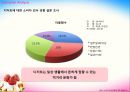YOGURT ICE-CREAM SHOP - 요거트사업,아이스크림사업,마케팅,브랜드,브랜드마케팅,기업,서비스마케팅,글로벌,경영,시장,사례,swot,stp,4p.PPT자료 23페이지