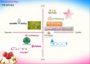 YOGURT ICE-CREAM SHOP - 요거트사업,아이스크림사업,마케팅,브랜드,브랜드마케팅,기업,서비스마케팅,글로벌,경영,시장,사례,swot,stp,4p.PPT자료 49페이지