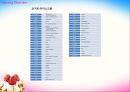 YOGURT ICE-CREAM SHOP - 요거트사업,아이스크림사업,마케팅,브랜드,브랜드마케팅,기업,서비스마케팅,글로벌,경영,시장,사례,swot,stp,4p.PPT자료 65페이지