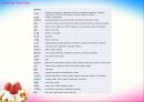 YOGURT ICE-CREAM SHOP - 요거트사업,아이스크림사업,마케팅,브랜드,브랜드마케팅,기업,서비스마케팅,글로벌,경영,시장,사례,swot,stp,4p.PPT자료 67페이지