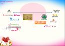 YOGURT ICE-CREAM SHOP - 요거트사업,아이스크림사업,마케팅,브랜드,브랜드마케팅,기업,서비스마케팅,글로벌,경영,시장,사례,swot,stp,4p.PPT자료 93페이지