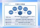 우리나라 기업들의 핵심가치 조사 및 분석 - 전자 (IT 및 부품 포함) : 전자업종의핵심가치경향분석,전자업종구직전략,LG전자,INNOX,SIEMENS,ITERFLEX,한미반도체.PPT자료 20페이지