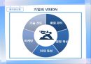 우리나라 기업들의 핵심가치 조사 및 분석 - 전자 (IT 및 부품 포함) : 전자업종의핵심가치경향분석,전자업종구직전략,LG전자,INNOX,SIEMENS,ITERFLEX,한미반도체.PPT자료 21페이지
