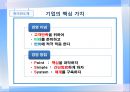 우리나라 기업들의 핵심가치 조사 및 분석 - 전자 (IT 및 부품 포함) : 전자업종의핵심가치경향분석,전자업종구직전략,LG전자,INNOX,SIEMENS,ITERFLEX,한미반도체.PPT자료 22페이지