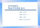 우리나라 기업들의 핵심가치 조사 및 분석 - 전자 (IT 및 부품 포함) : 전자업종의핵심가치경향분석,전자업종구직전략,LG전자,INNOX,SIEMENS,ITERFLEX,한미반도체.PPT자료 27페이지