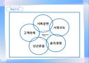 우리나라 기업들의 핵심가치 조사 및 분석 - 전자 (IT 및 부품 포함) : 전자업종의핵심가치경향분석,전자업종구직전략,LG전자,INNOX,SIEMENS,ITERFLEX,한미반도체.PPT자료 29페이지