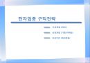 우리나라 기업들의 핵심가치 조사 및 분석 - 전자 (IT 및 부품 포함) : 전자업종의핵심가치경향분석,전자업종구직전략,LG전자,INNOX,SIEMENS,ITERFLEX,한미반도체.PPT자료 33페이지
