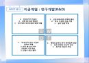우리나라 기업들의 핵심가치 조사 및 분석 - 전자 (IT 및 부품 포함) : 전자업종의핵심가치경향분석,전자업종구직전략,LG전자,INNOX,SIEMENS,ITERFLEX,한미반도체.PPT자료 34페이지