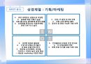 우리나라 기업들의 핵심가치 조사 및 분석 - 전자 (IT 및 부품 포함) : 전자업종의핵심가치경향분석,전자업종구직전략,LG전자,INNOX,SIEMENS,ITERFLEX,한미반도체.PPT자료 40페이지