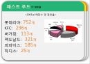 외식 산업 분석 - 외식산업분석,외식산업,패밀리레스토랑분석,패스트푸드분석,커피전문점분석,한식세계화.PPT자료 9페이지