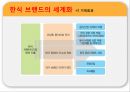 외식 산업 분석 - 외식산업분석,외식산업,패밀리레스토랑분석,패스트푸드분석,커피전문점분석,한식세계화.PPT자료 27페이지