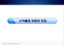 위험과 수익률 - 체계적위험과베타,분산효과와포트폴리오위험,위험과수익률간의상반관계,CAPM,자본자산가격결정모형.PPT자료 3페이지