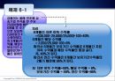 위험과 수익률 - 체계적위험과베타,분산효과와포트폴리오위험,위험과수익률간의상반관계,CAPM,자본자산가격결정모형.PPT자료 6페이지